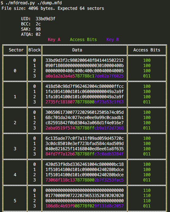 Mifare_memory_layout